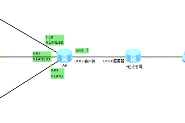 如何理解DHCP服务器网关与LAN IP之间的关系？