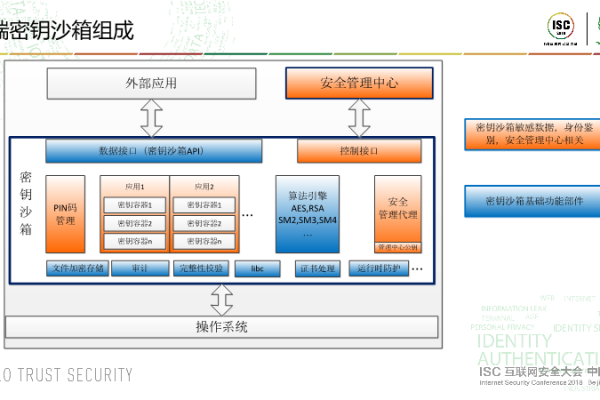 如何创建安全沙箱应用？