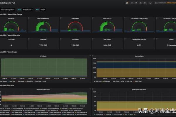 如何利用传感器驱动Linux系统进行高级数据监控？