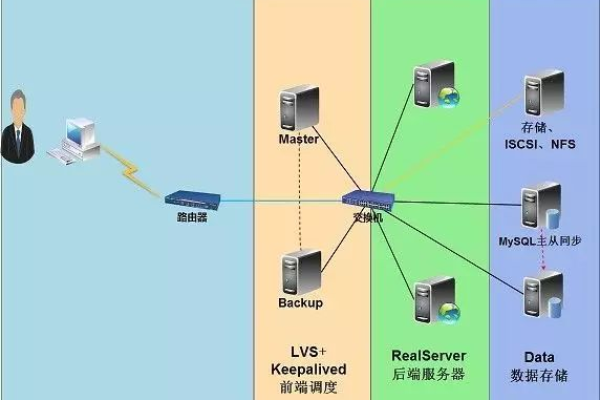 如何在众多选项中做出明智的选择，深入探讨Linux云计算解决方案