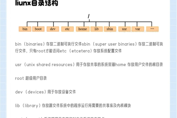 Linux列表名词解释，了解这些术语意味着什么？