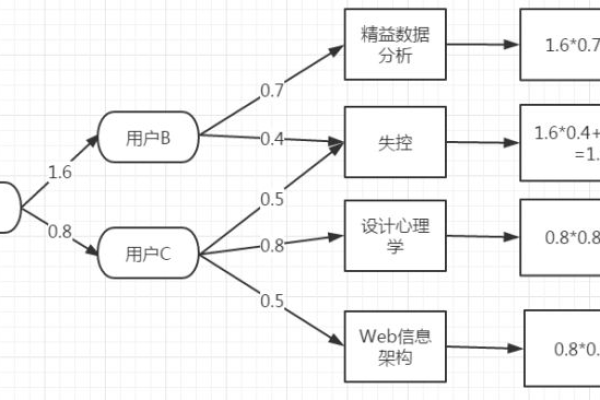 织梦模型文档发布有哪些相似之处与差异？