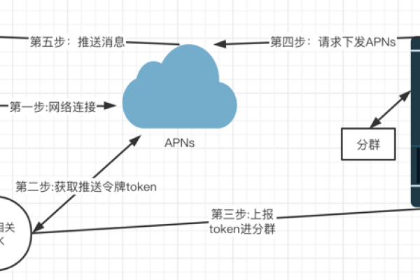 如何实现服务器与客户端之间的消息推送机制？