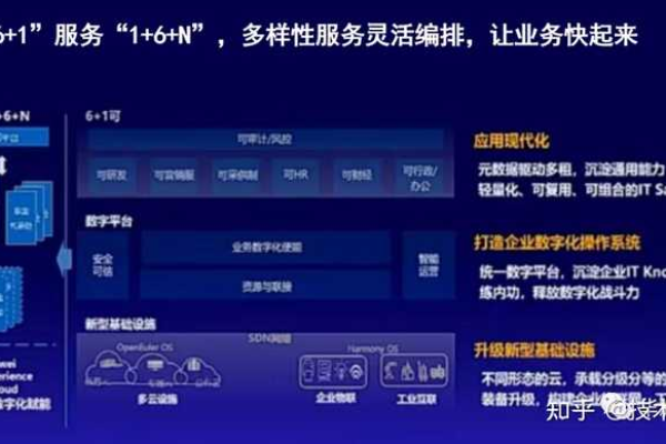 服务器小微企业如何应对数字化转型的挑战？