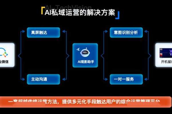 如何利用5118新推出的微信RPA机器人优化微信私域和SEO策略？