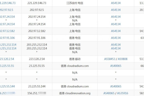 为何VPS KVM因其快速高效和资源优势更值得选择？