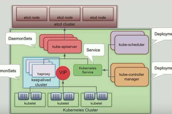 OpenStack和Kubernetes（K8s）在云计算领域中各扮演什么角色，它们之间有何不同？