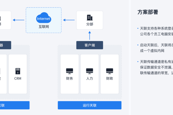 如何有效管理服务器帐号？探索服务器帐号管理软件的功能与优势