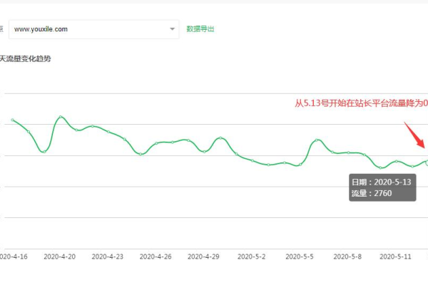 为什么老域名的建站历史对新网站排名如此关键？