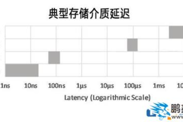 为什么CPU内存低会导致服务器运行缓慢？