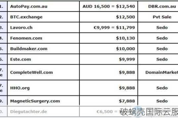 探索.us域名的年度成本，注册与续费价格解析