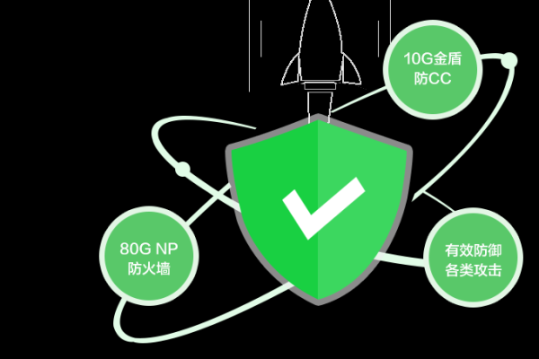 福建300g高防虚拟主机如何有效防护？