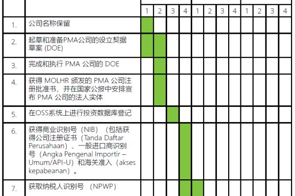 为何将未审核文档的发布时间设定为当前时间？这样的处理方式有何依据或潜在风险？