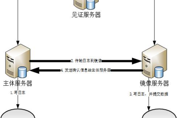 什么是服务器快照备份镜像？