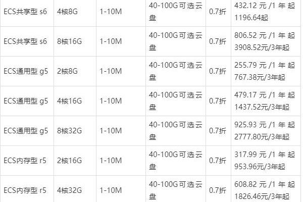 华为云服务器租赁价格表的疑问句标题可以是，，想了解华为云服务器的具体租赁费用吗？