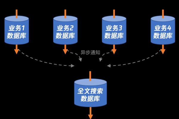 数字递增标签在DedeCMS SQL调用中如何实现自动更新，有哪些修改技巧可以提升效率？