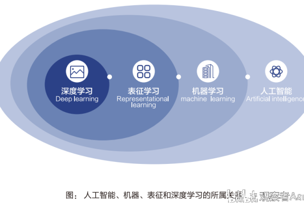 CS230 深度学习课程，探索人工智能的未来之路？