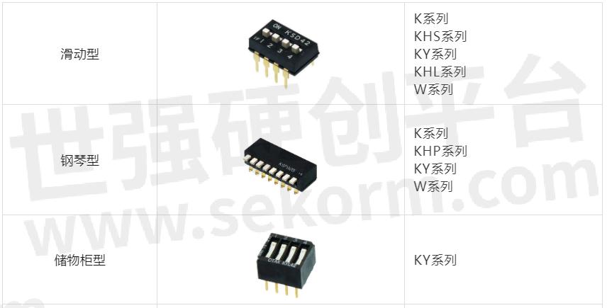 DIP开关在实际应用中有哪些具体功能和作用？