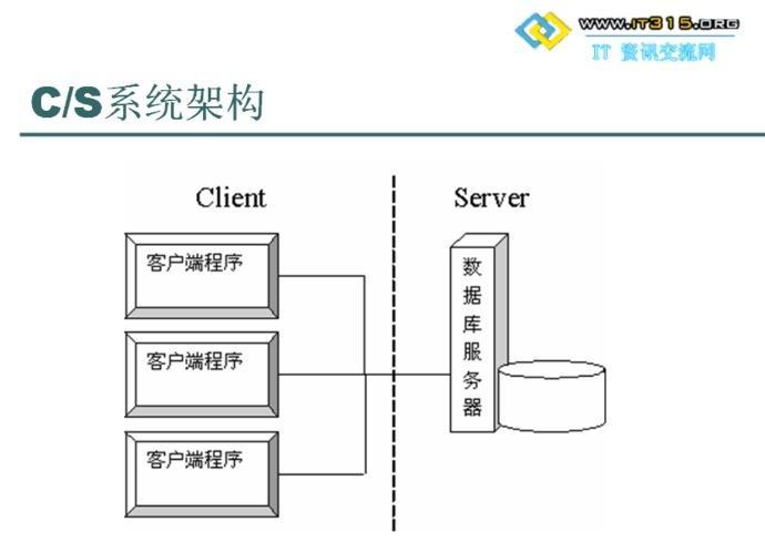 cs结构的数据库系统指  第1张