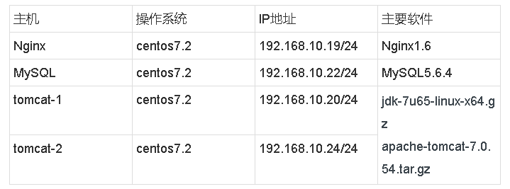 如何在Nginx中配置共享会话（Session）？  第1张