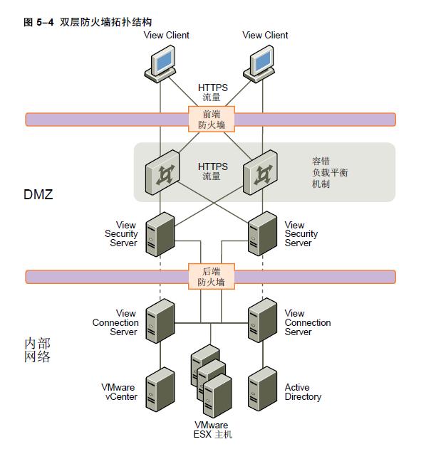 DMZ区域应配置哪些服务器以增强网络安全？  第1张