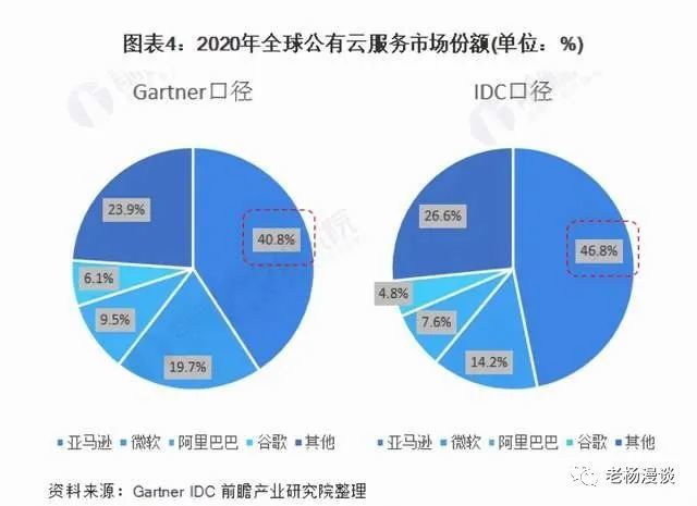 探索云平台，定义、类型及选择指南  第1张