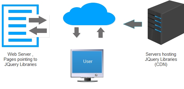 jqurey cdn  第1张