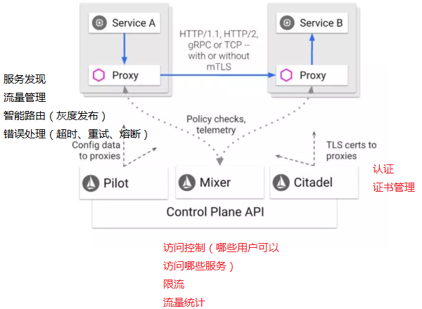 探究网络请求失败，背后的原因是什么？