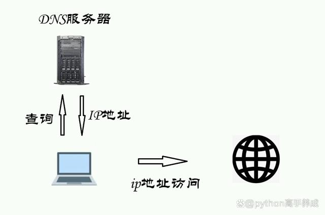 哆来咪服务器的新名字是什么？  第1张
