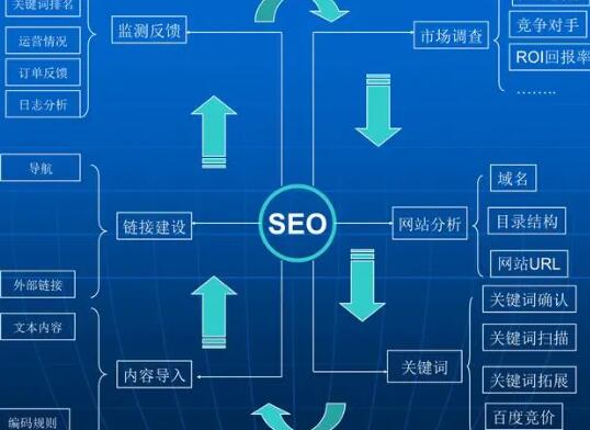 如何优化视频内容以提高搜索引擎的可见性？  第1张