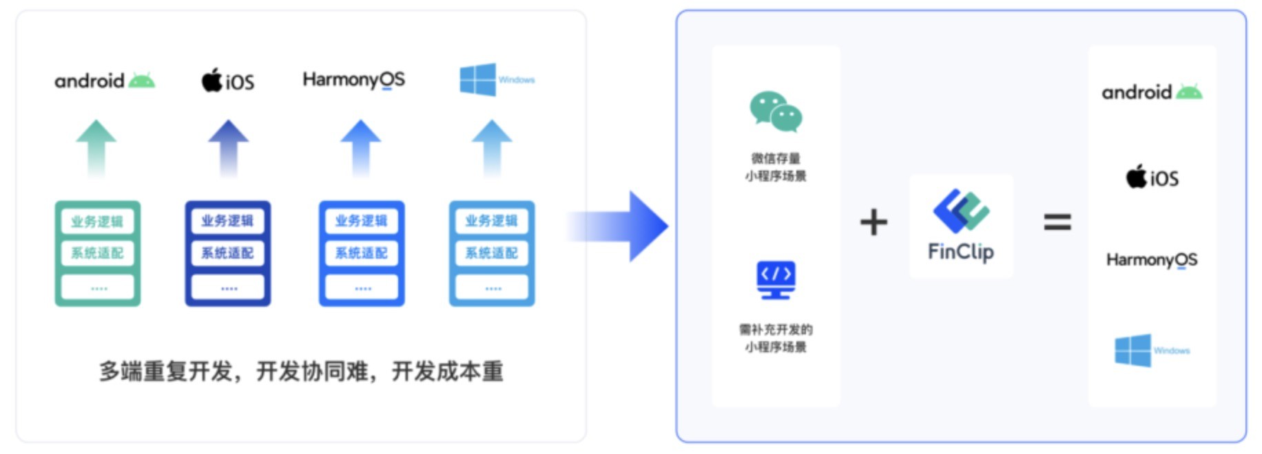 如何在Android平台上实现高效的应用开发？