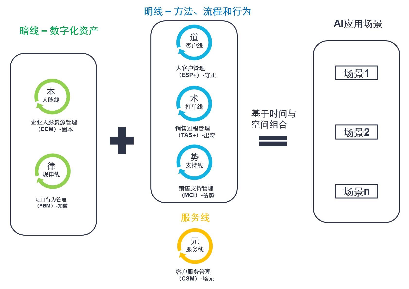 如何利用CSV API高效处理和管理数据？  第1张