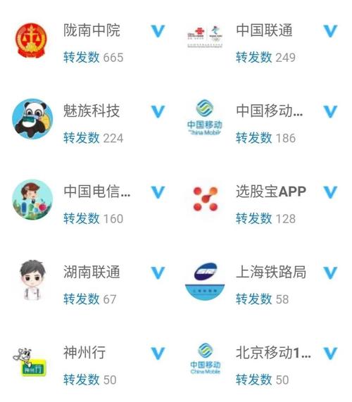 微博24小时秒单业务网，这背后隐藏的真相是什么？