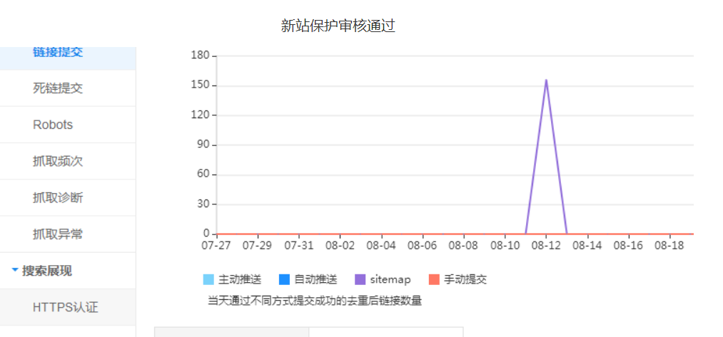 为什么新站点应该充分利用百度的数据保护功能？  第1张