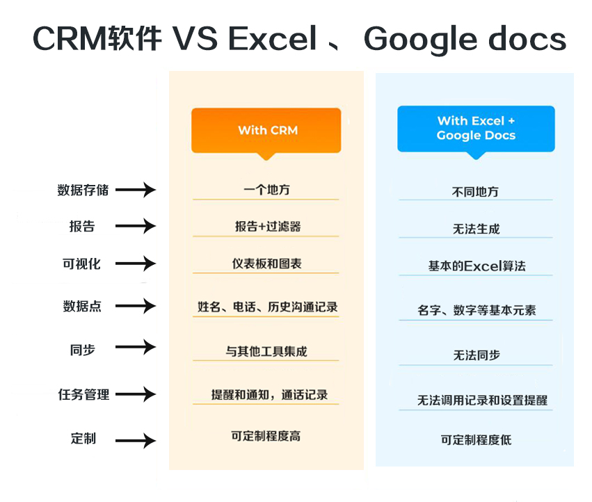 crm 开发工具  第1张