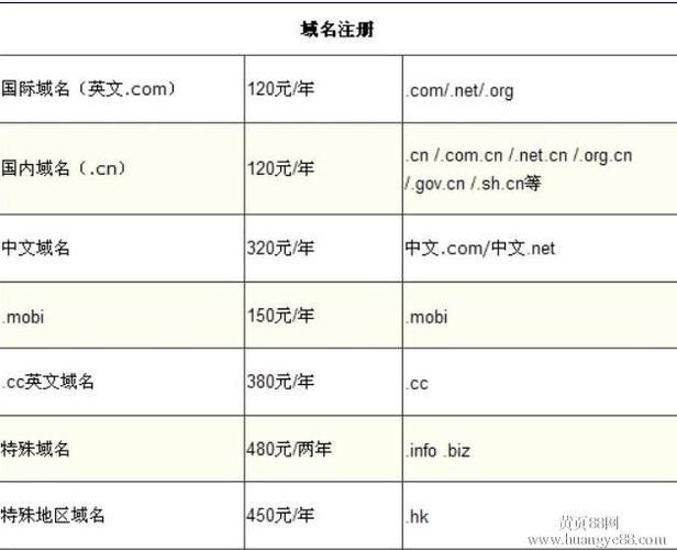 域名注册的门槛和具体要求有哪些？