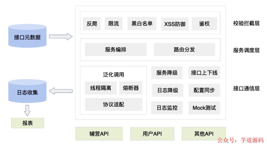 存储网关新购活动  第1张
