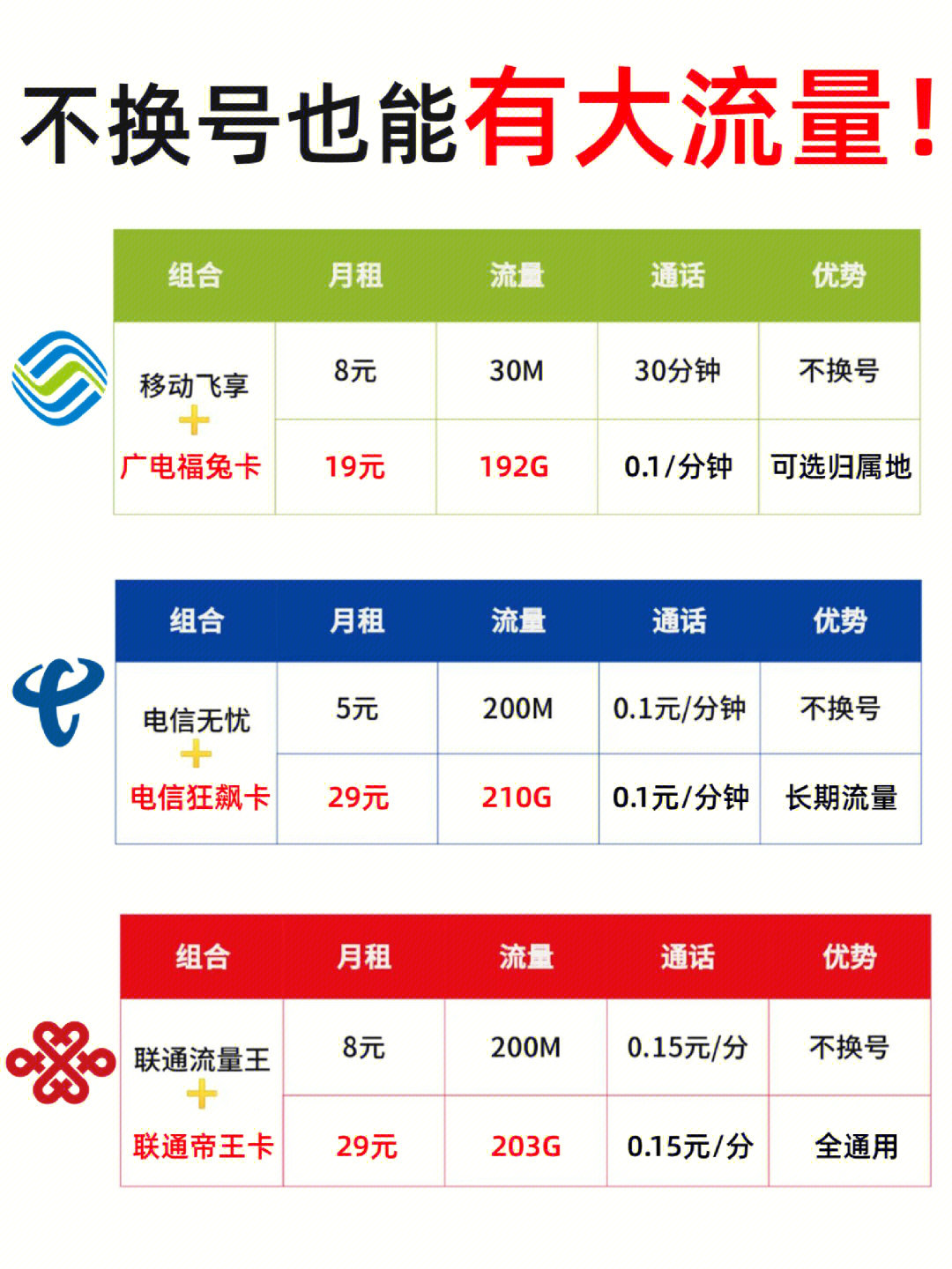 老卡升级大流量，不换号真的那么简单吗？