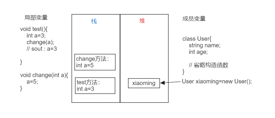 java怎么进行值传递和数组传递