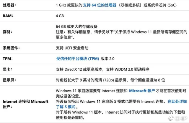是否应该升级笔记本电脑至Windows 11？  第1张