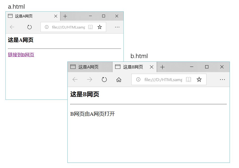 如何为HTML表单设置超链接？  第1张