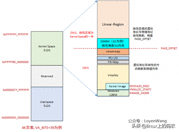 如何在Linux中使用GDB进行核心转储分析？