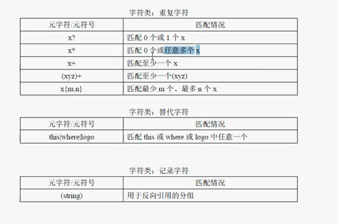 js正则表达式包括哪些