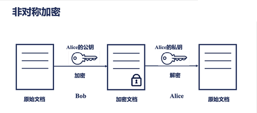 什么是数据加密？  第1张