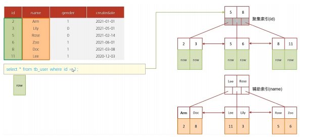 MySQL数据库中排序算法的工作原理是什么？