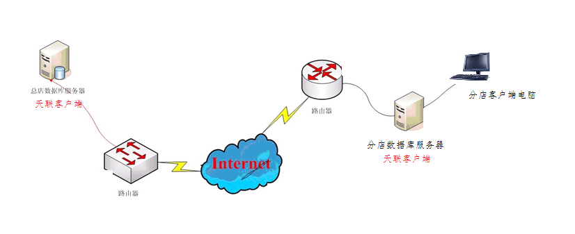 在无网络连接的情况下，能否使用数据库进行备案工作？  第1张