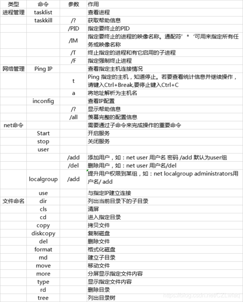 如何高效管理命令集以提升系统性能？