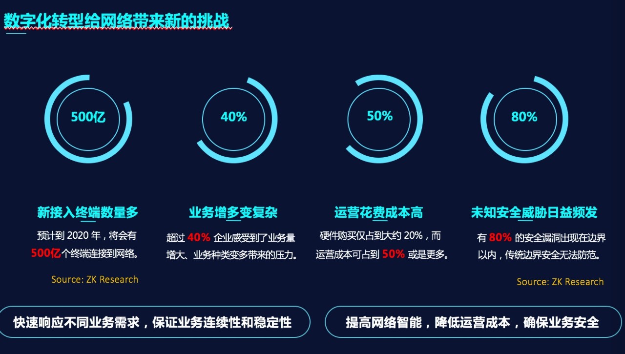 如何确保跨境电商VPS的稳定性和安全性？