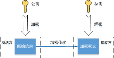 什么是端到端加密？  第1张