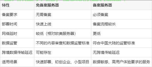 免备案服务器是否提供免费域名？